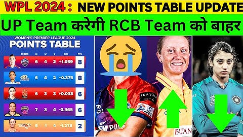 WPL 2024 Today Points Table | DC Vs UPW After Match Points Table | Wpl Points table 2024 Highlight