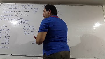 38-Network fundamental session 10-3 By Eng-Ahmed Nabil