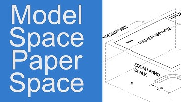 Difference between model space and paper space (Layout Tab)