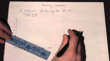 Inequalities : Graphing linear inequalities easily