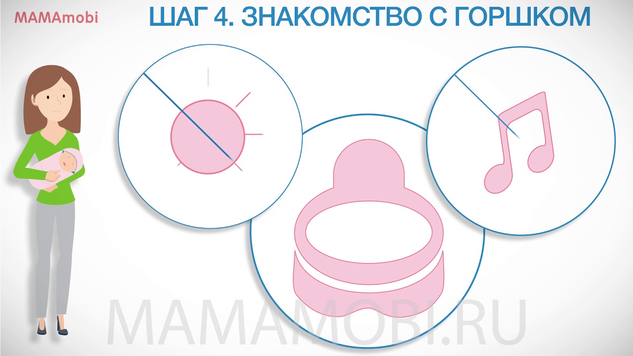 Как приучить ребенка к горшку. MamaMobi