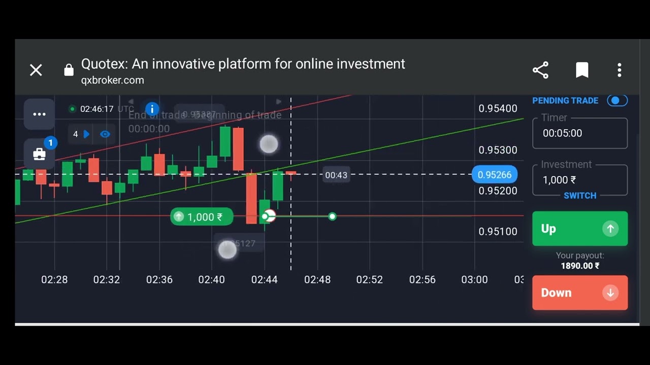 Fake breakout strategy||5min trade with price action||