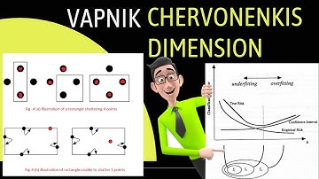 Vapnik-Chervonenkis Dimension: How it Impacts Model Performance | Machine Learning | ThinkUnderstand