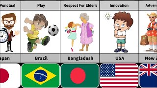 Good Habits of People From Different Countries