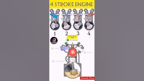 Four Stroke Engine #automobile #engine #mechanical #cycle #technology #animation #diagram