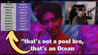 SEN TenZ about PRX F0rsakeN INSANE FLEX Ability & PRX CHAOTIC Style