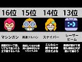 【ブロスタ】現実で喰らいたくない通常攻撃ランキング‼︎想像しただけで痛い…【BrawlStars】