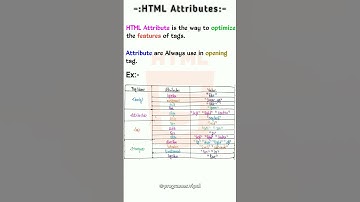 HTML Attribute | HTML #coding #html #shorts