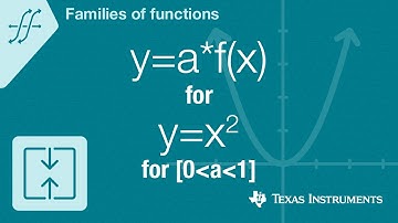 Quick! Graph y=a*f(x) for f(x)=x squared for a between 0 and 1
