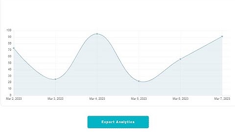 How to Export Analytics CSV, Build a Analytics Repeating Group and Line Graph with Bubble.io