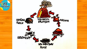 How to Draw Rock Cycle Step By Step | Rock Cycle Diagram | Rock Cycle Labelled Diagram