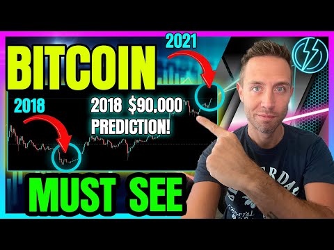 Bitcoin Hits All Time High! MUST SEE This BTC Price Prediction From 2018...