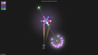 Celebrity leaanthony/clir - Gource visualisation Wealth
