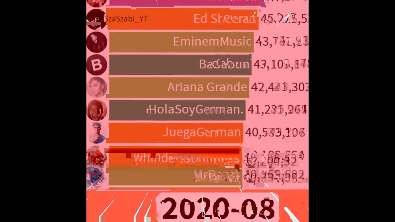 MrBeast Gas Gas Gas Meme - 