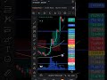 Live Bitcoin Market Analysis Crypto Trading l Live BTC Analysis l BTC Trading Live BTC LIVE #29k