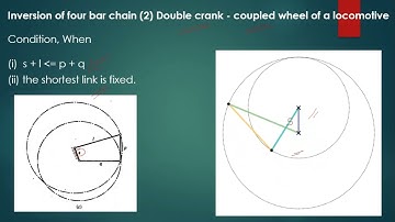 Four bar inversions with an example - video 7
