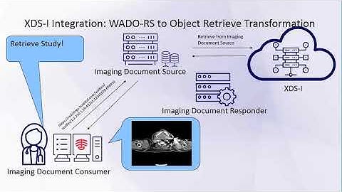 Inside IHE 2018: Radiology (3 of 4) - WIA Integration with XDS-I or MHD