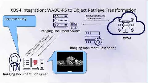 Inside IHE 2018: Radiology (3 of 4) - WIA Integration with XDS-I or MHD