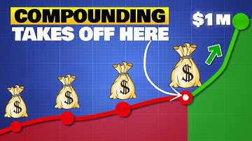 This is the LOWEST Amount You Need to Let Compounding REALLY Work