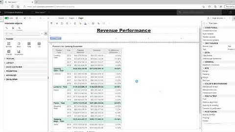 IBM Cognos Analytics 11.2 Demo Summary Report, Prompts and Chart