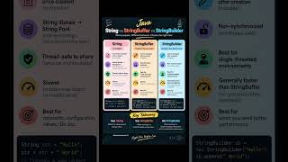 String vs StringBuffer vs StringBuilder
