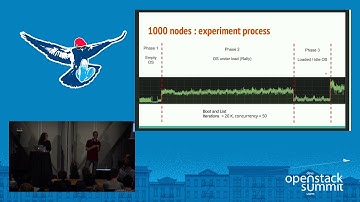 Chasing 1000 Nodes Scale