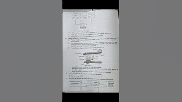 10th ssc board exam 2023 |model question paper #shorts #biology