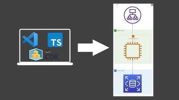Defining Cloud Infrastructure with Typescript - Proper Engineering ep01