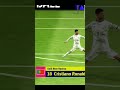 #football #cr7 #realmadrid #messi #edit#futbol #keşfet#keşfetbeniöneçıkar #keşfetteyiz#beniöneçıkart