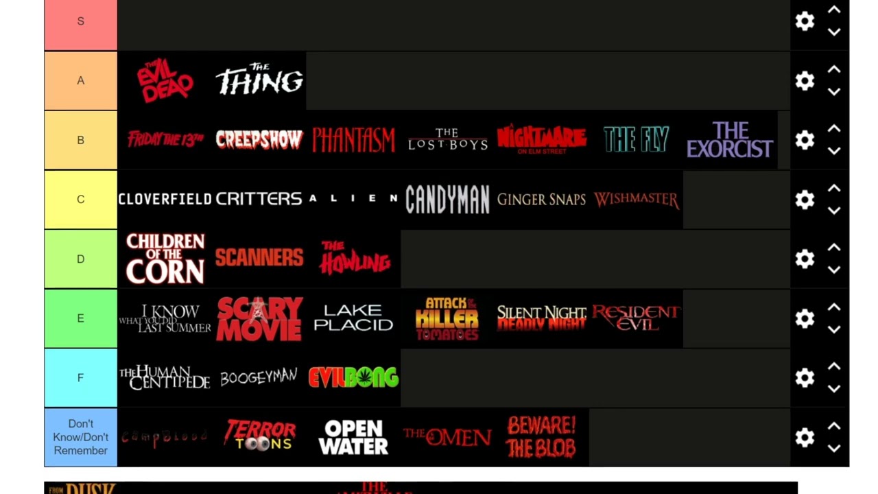 RANKING HORROR MOVIES (Feat. Anthony from The Gruesome Gazette) | part 2