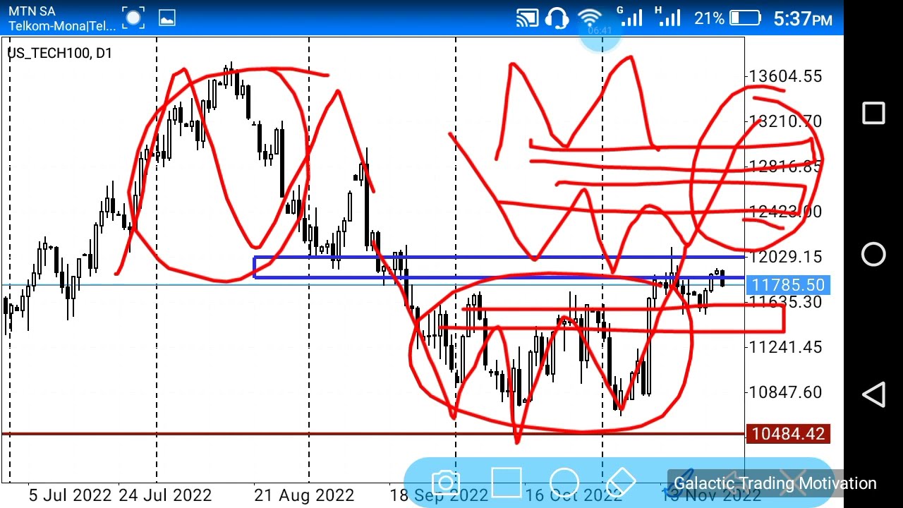 Nasdaq 100 (UStech) Technical Analysis: Key Indicators and Market Trends