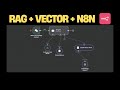 Build an AI Agent with RAG + Vector DB (Complete Guide)