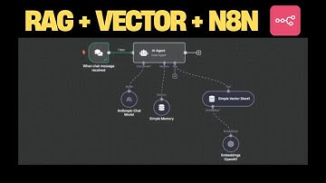Step by Step: How I Built an AI Agent with RAG + Vector DB