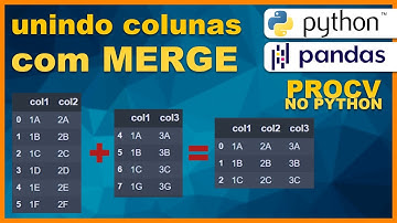 Python PANDAS - A melhor forma de unir dataframes com MERGE