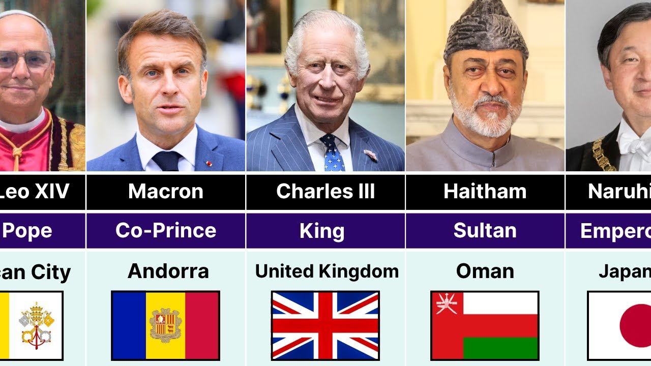 Current Monarchs of the World (2025) | Kings & Queens of Sovereign ...