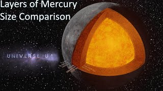 Layers of Mercury Size Comparison (2020) 3D 4K 60FPS Semi Major Axis Comparison 2020 3d 4k 60fps