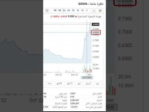 ال ملوش قلب ملوش رزق #بنكنوت #اسهم #أرباح #مكسب #اسهم #البورصة_المصرية #البورصة #بورصه #احمد_هشام