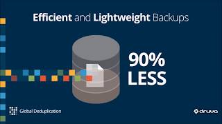 How Druva inSync Provides Endpoint Protection & Governance