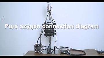 Ultimate Guide: Generate Pure oxygen with a PEM Electrolyzer Easily!（not include hydrogen）