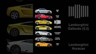 The Best V10 Production Cars Ever Made #lamborghini #porsche #bmw #viper Resimi