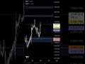 You don't hesitate when you know the direction #xauusd #forex #forexlifestyle