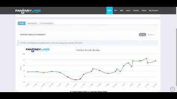 FantasyLabs Tutorials - NFL - Player Models: Trends