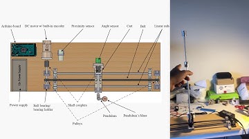 Control of an Inverted Pendulum System by Arduino
