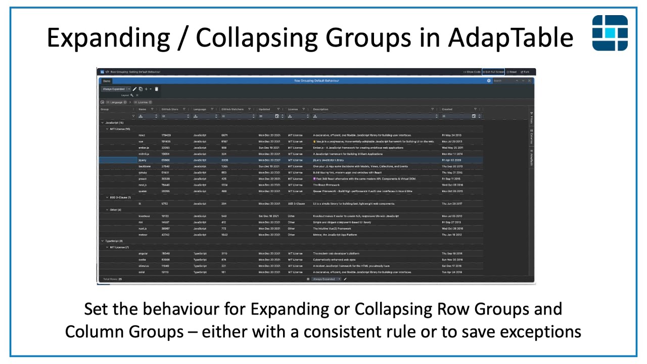 Configuring Expanding & Collapsing Row Groups and Columns in AdapTable