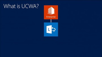 TechEd North America 2013 Deep Dive into New Unified Communications Web API of Lync 2013