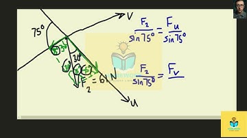 [Engineering] Resolve the force   into components acting along the   and   axes and determine t