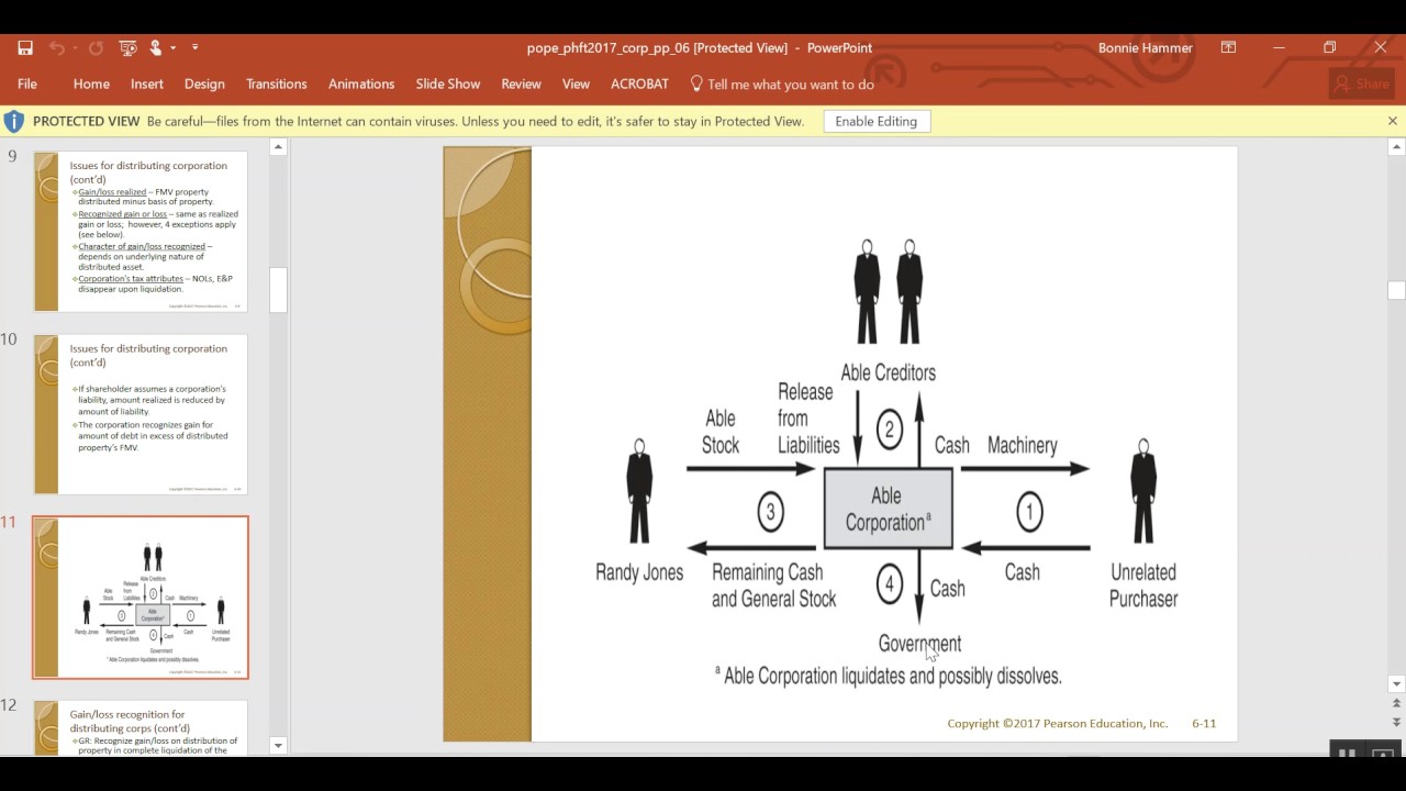 Liquidating distributions corporation