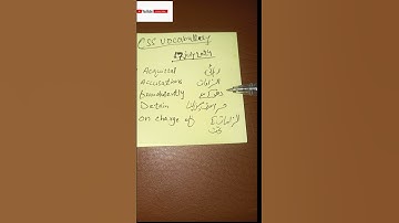 CSS VOCABULARY.   #VOCABULARY #CSSEXAM #SHORTS #ONTHISDAY