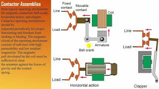 29-مشغل المحرك الجزء الأول الكنتاكتور- تعريفه و مقارنته بالريليه Motor Starter -Contactor1