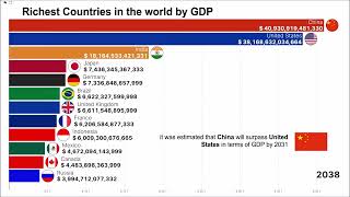 Biggest Economies in the Future - GDP from 1960 - 2050 estimated